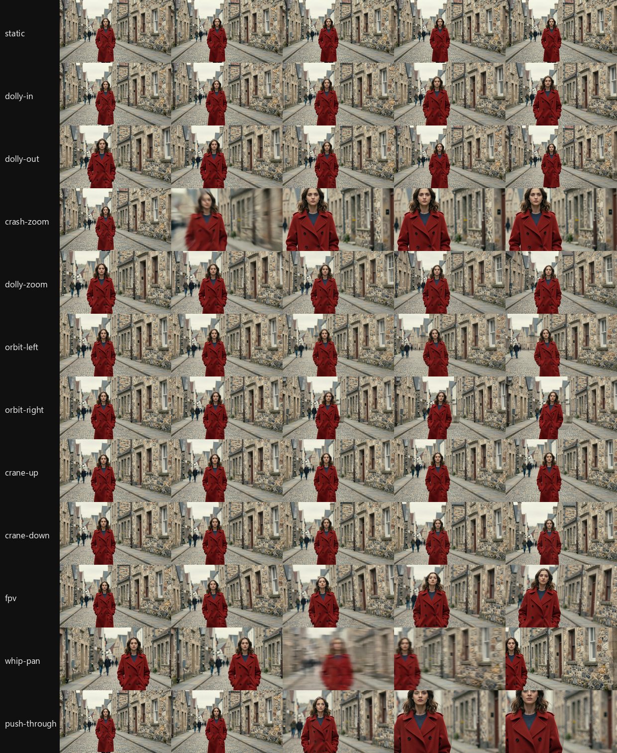 Every named move on the street test, five frames across